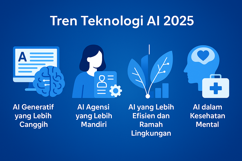 Ilustrasi Tren Teknologi AI 2025