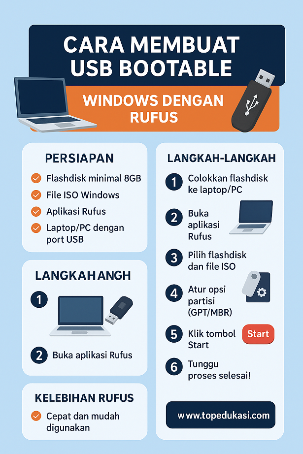 Cara membuat USB bootable Windows 10/11 dengan Rufus langkah demi langkah