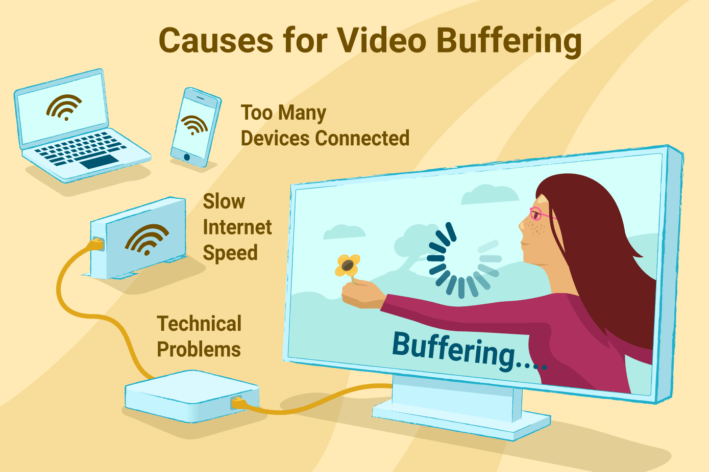 Mengatasi buffering saat streaming